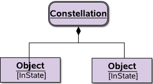 File:UBPMLConstellationObjectAggregate.png