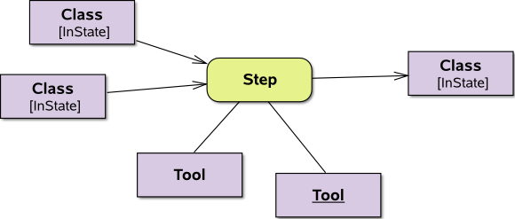File:UBPMLStepWithTools.png