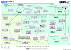 UBPML Process Map